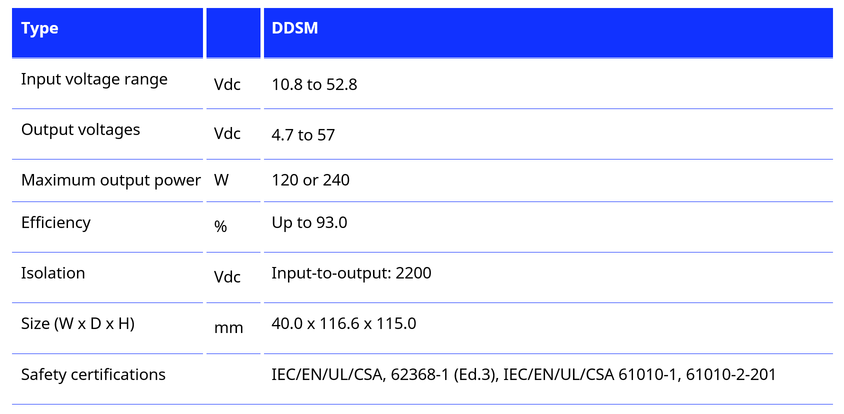 TDK introduces programmable DIN-rail mount isolated DC-DC